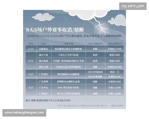 赛事升级的几个方面—赛事机制